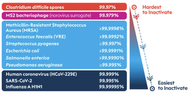 CleanSlate UV statistic used at Synova 2025