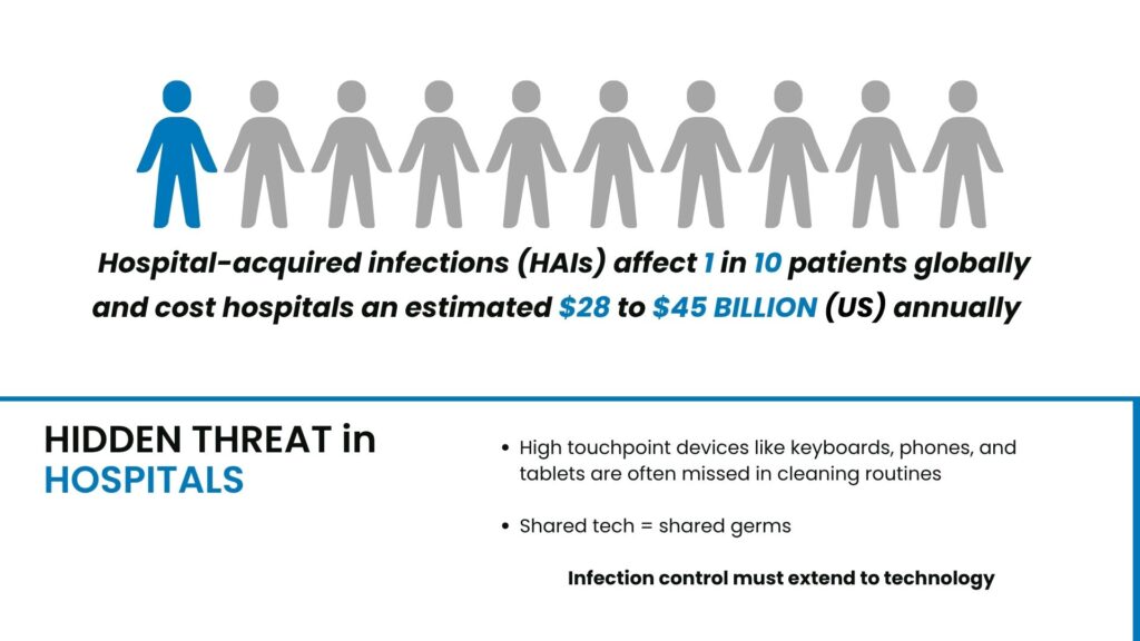 Impact statistics showing the devastating affect Hospital-acquired Infections have on patients and hospitals, affecting infection prevention