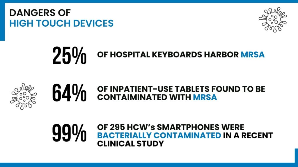Dangerous statistics that could have a negative affect on infection prevention